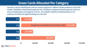 green card for siblings processing time|Family of U.S. Citizens .